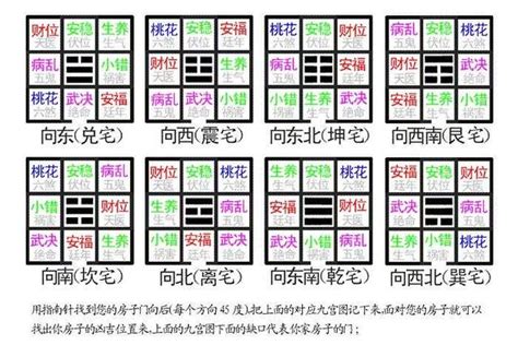 陽宅是什麼|陽宅概述、陽宅三要及六事